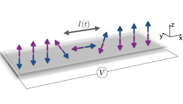 Paper on emergent impedance of antiferromagnetic domain wall published in Physical Review B