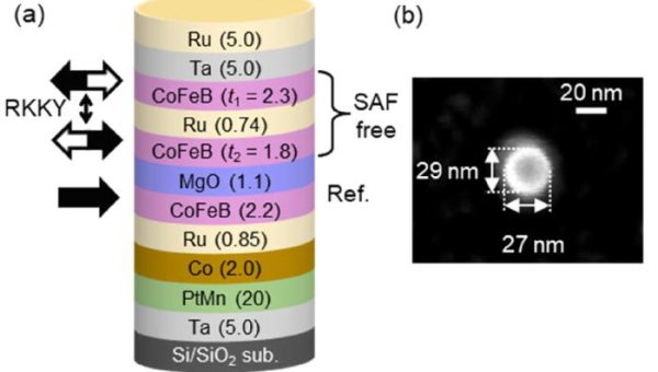 SAF-s-MTJのサイズ依存性の論文がAppl. Phys. Lett.誌に掲載されました