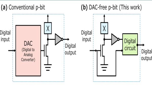 Presentation given in IEDM2025