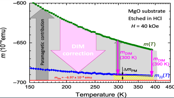 Paper on reliable magnetometry published in Physical Review Applied