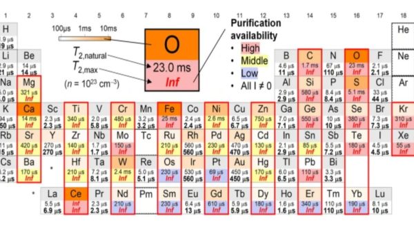 A research paper on optimal isotope control for quantum bits published in MRS Bulletin