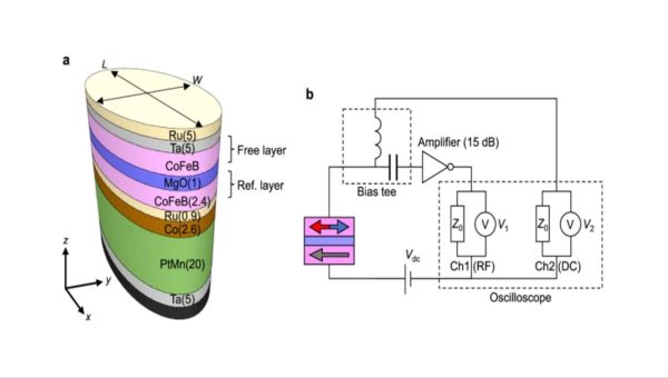 Paper on the first measurement of magnetic trial time published in Communications Materials
