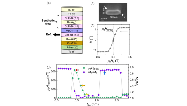 Paper by Mr. Kinoshita et al. published in Appl. Phys. Lett.