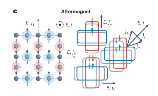 論文がNature Physics誌に掲載されました
