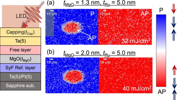 Paper on all optical switching of MTJ published in APL Materials