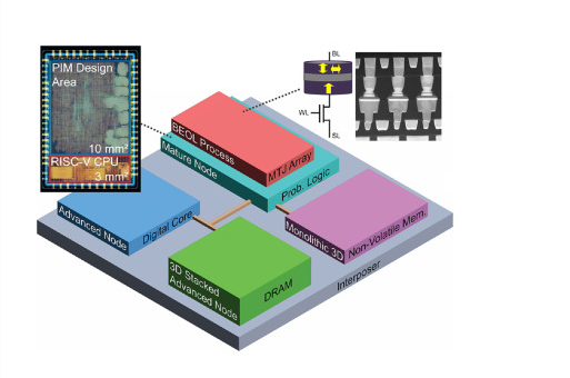 確率論的コンピュータに関するレビュー論文がNEWTON誌に掲載されました
