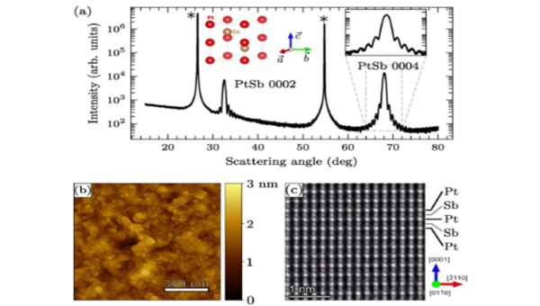 チェコ科学アカデミーほかとの共著論文がPhysical Review Materials誌に掲載されました